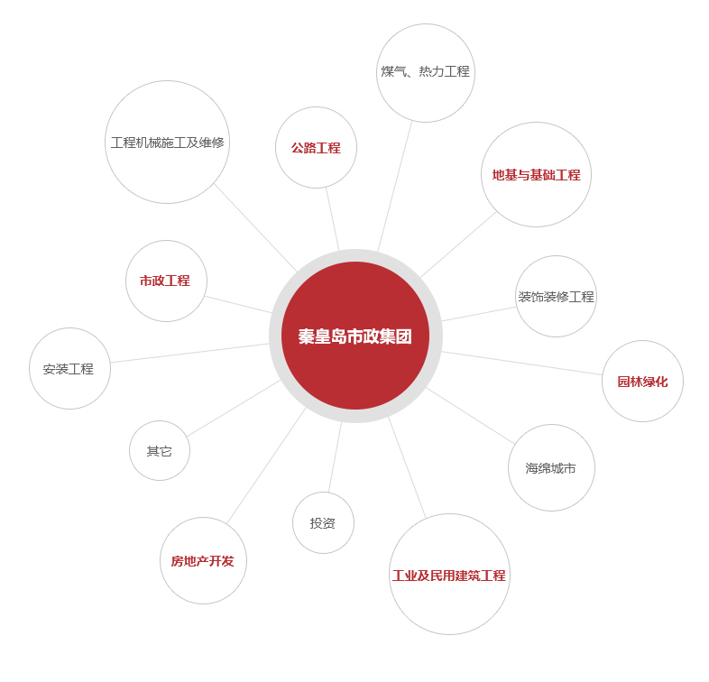 新盛娱乐-梦想照进现实,起劲成绩未来!